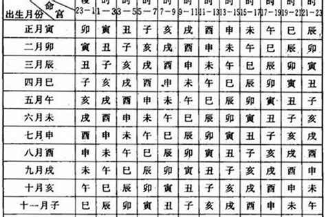 12月22日出生的人